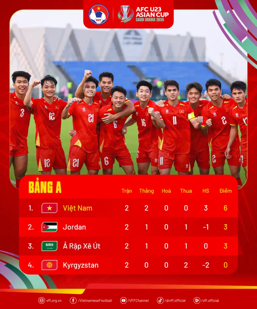 U23 Việt Nam vs Ả Rập Xê Út